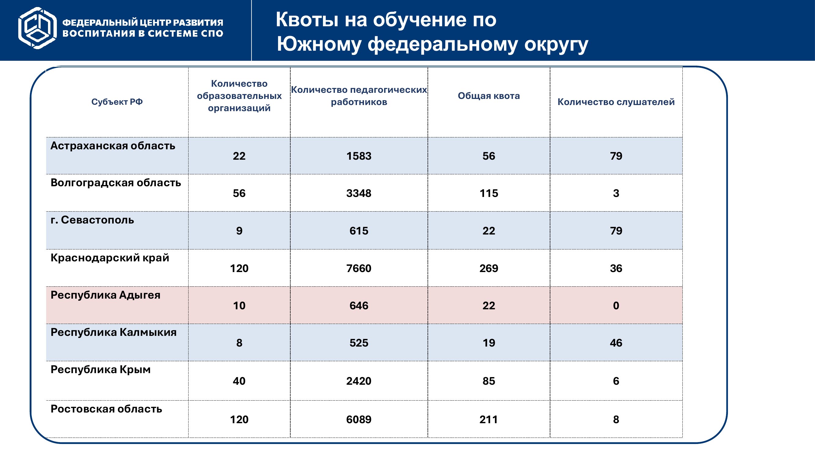 Страница 6