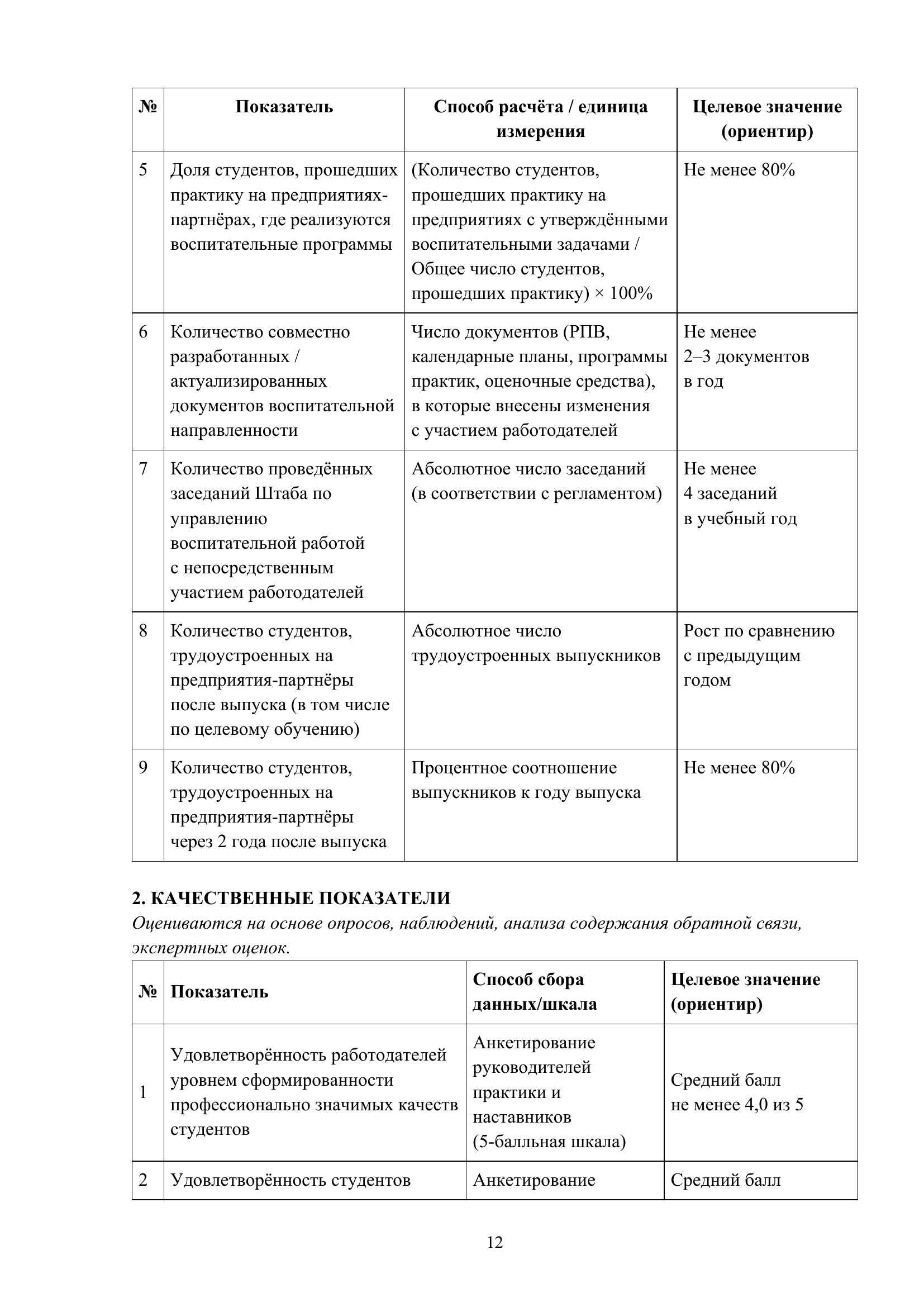 Страница 12