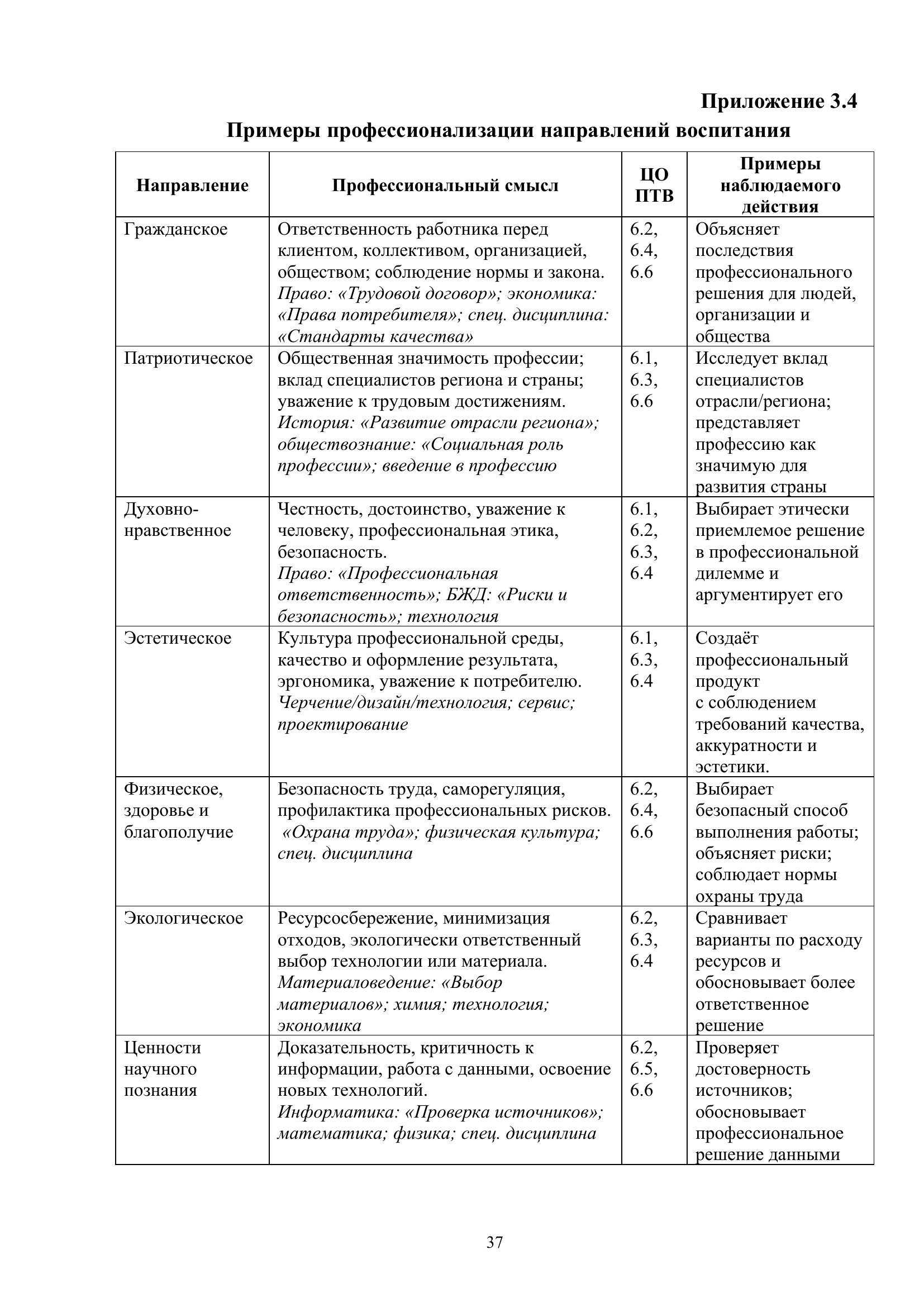 Страница 37