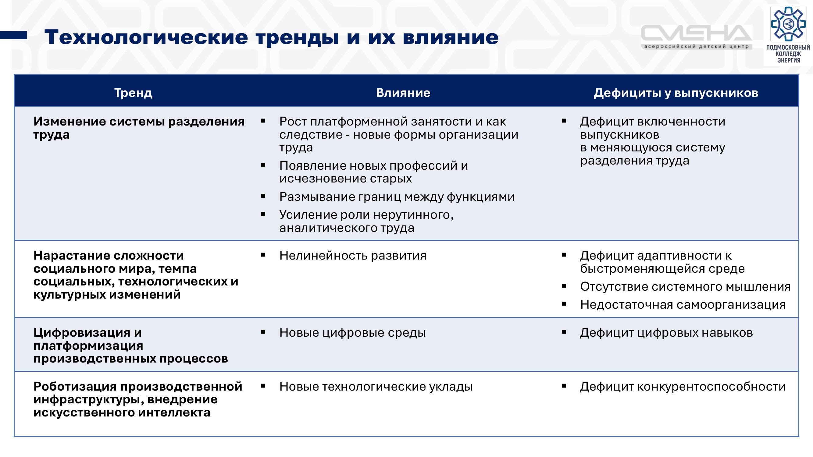Страница 3
