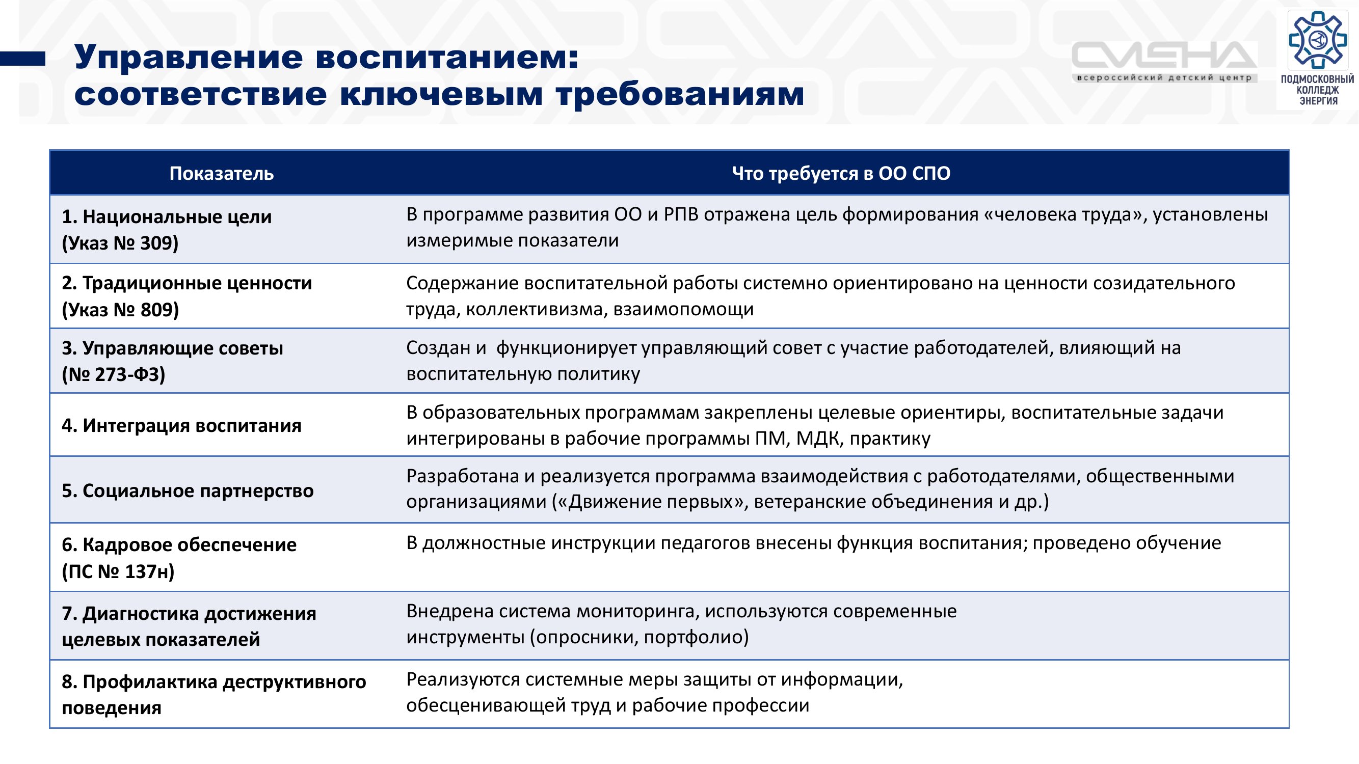Страница 15