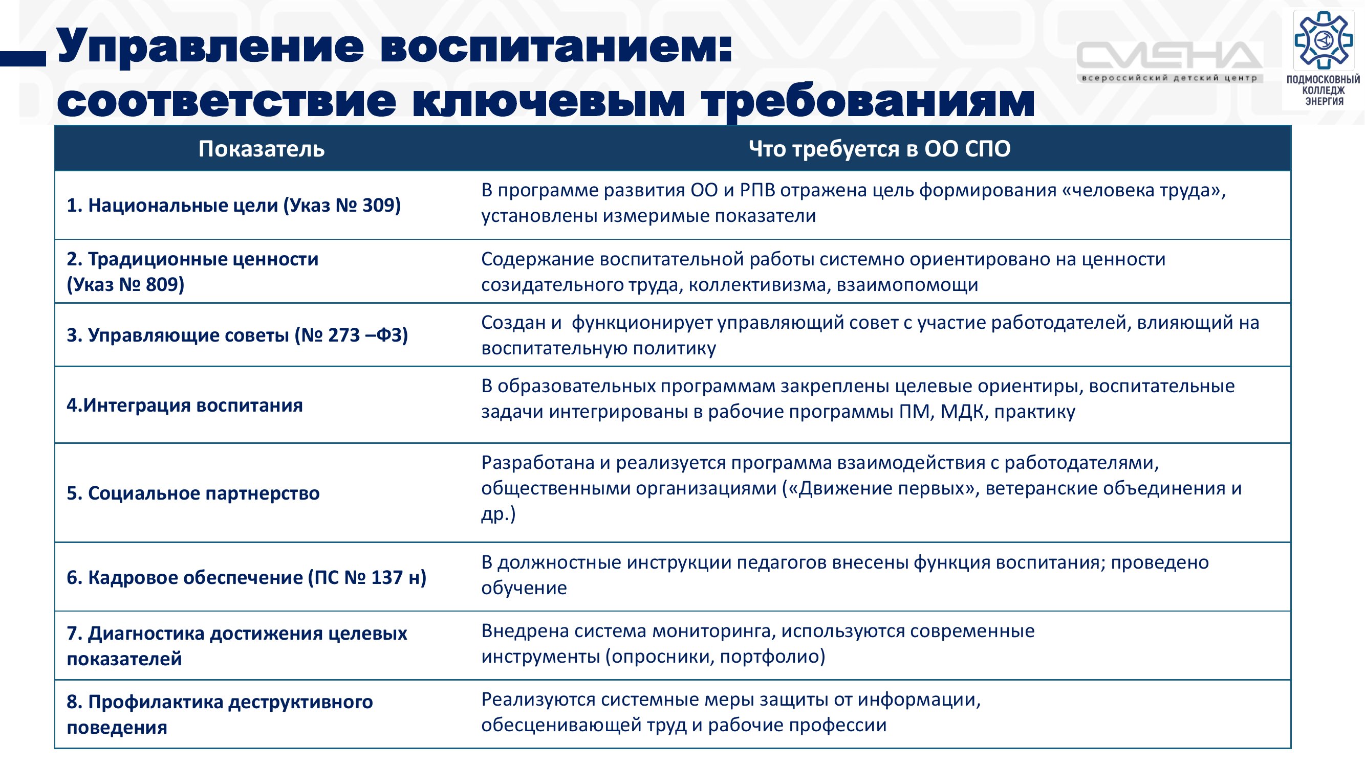 Страница 6