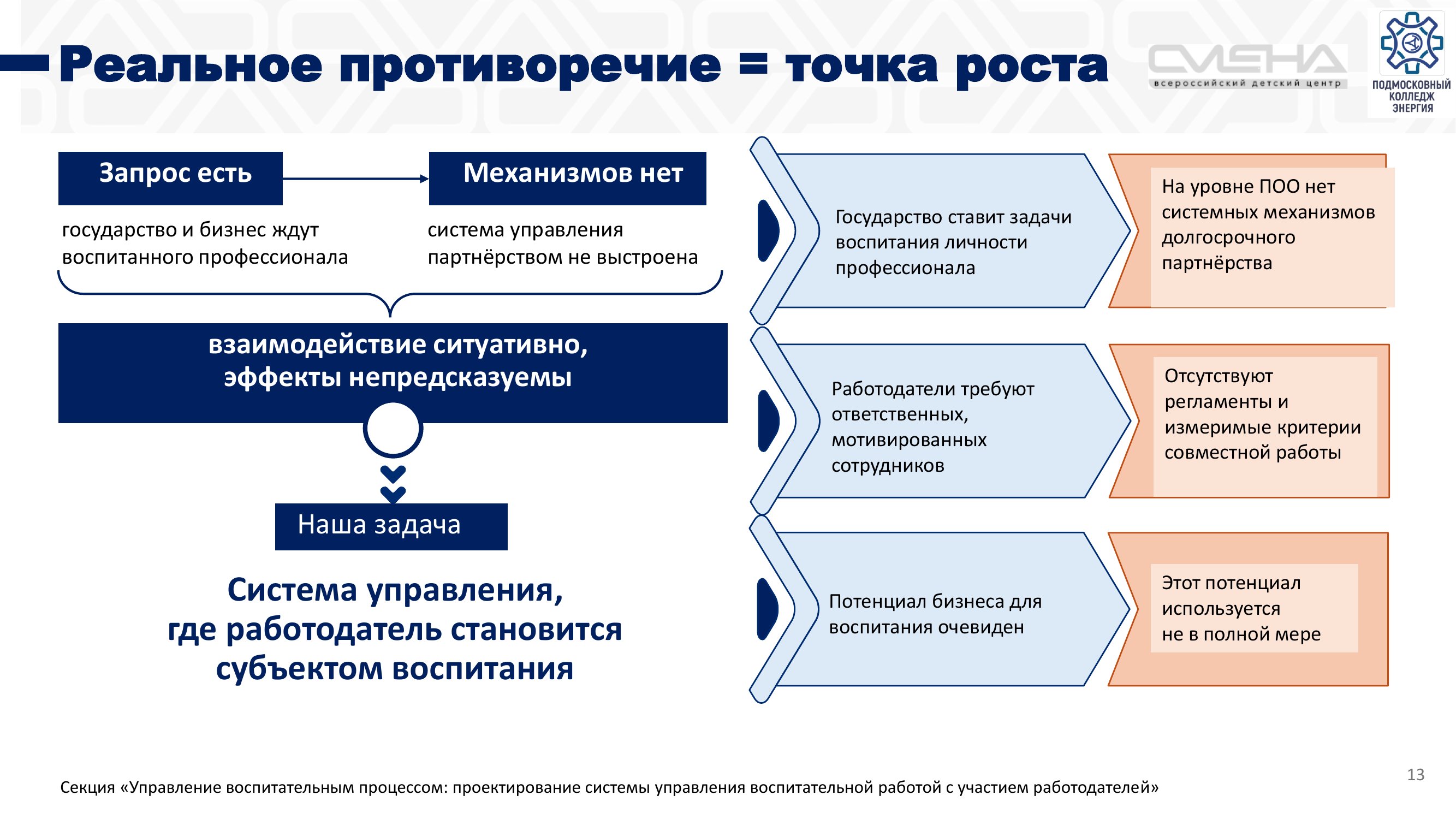 Страница 13