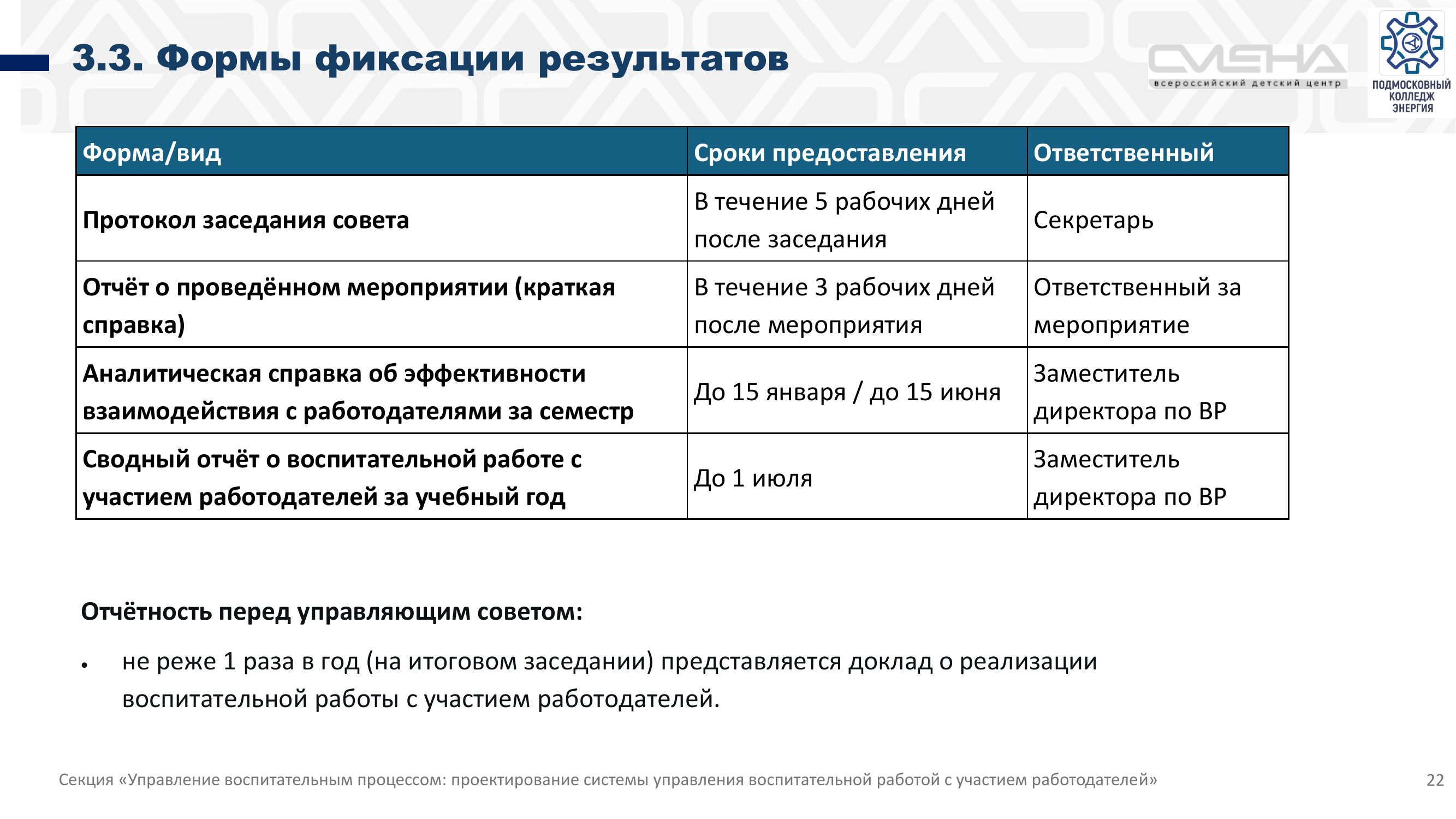 Страница 22