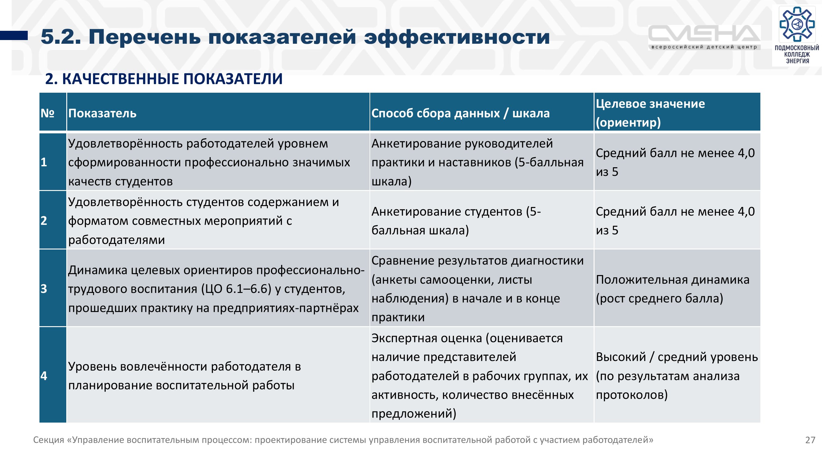Страница 27