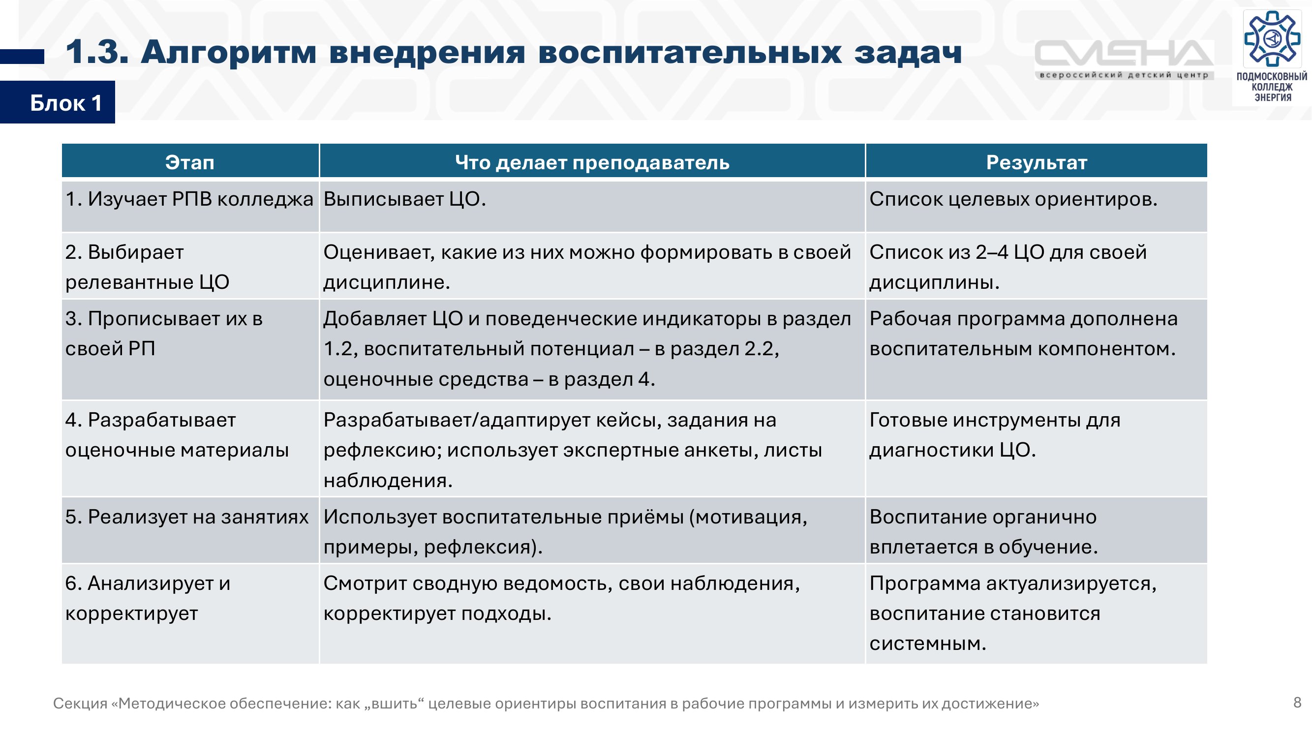 Страница 8