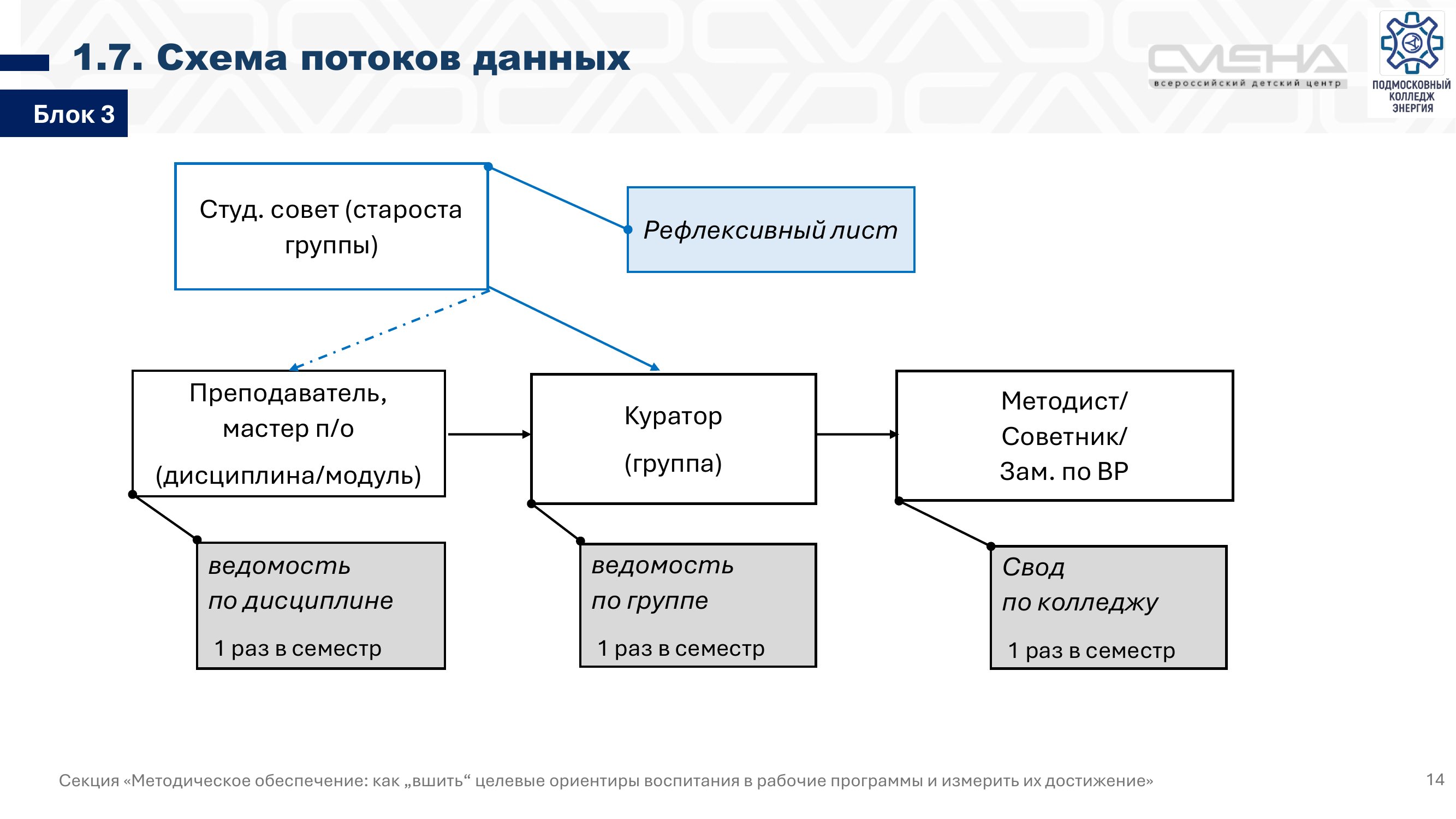 Страница 14