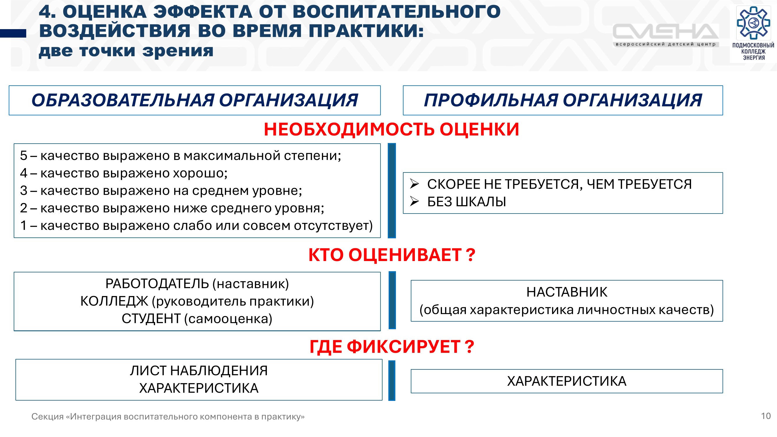 Страница 10