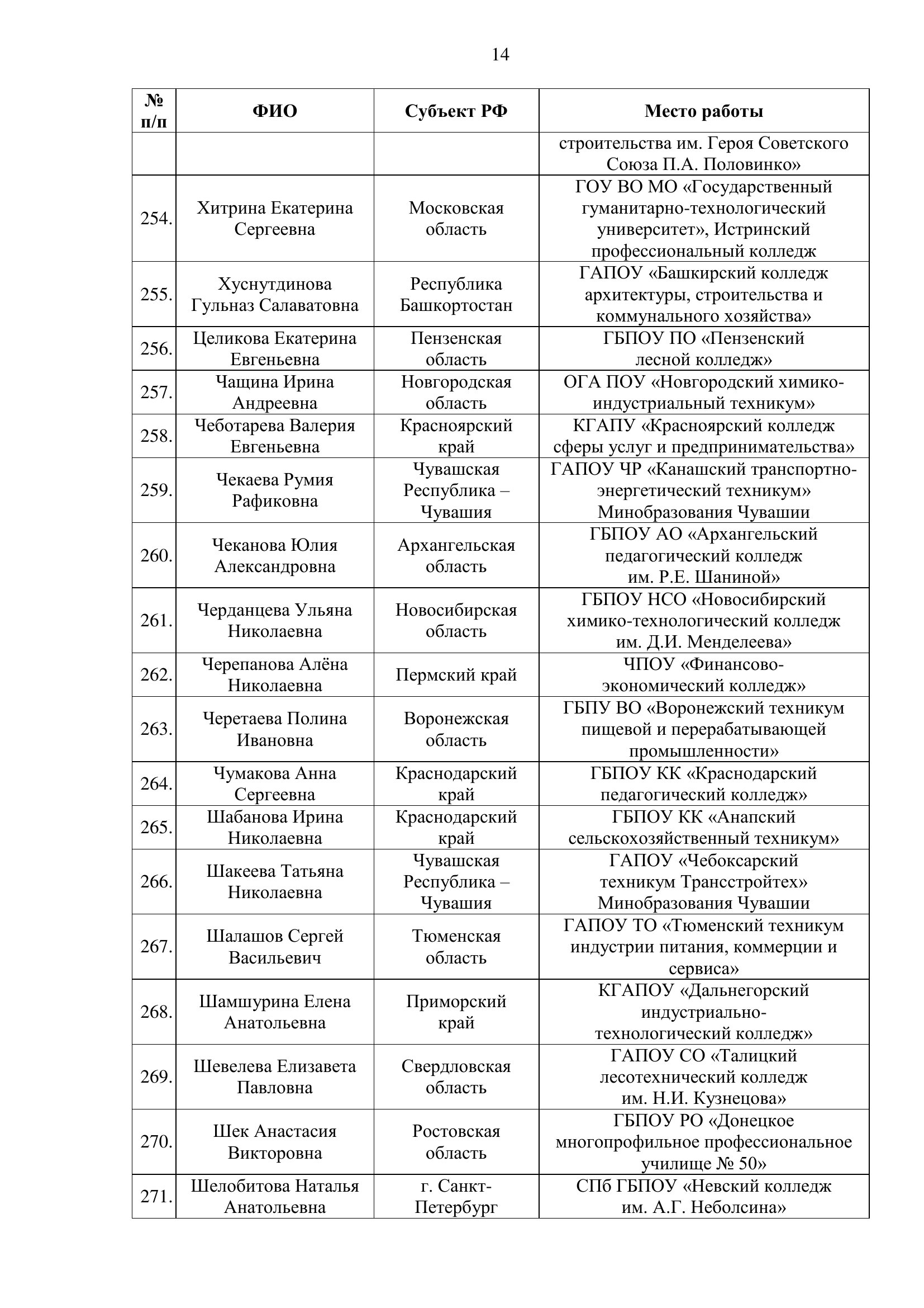 Страница 14